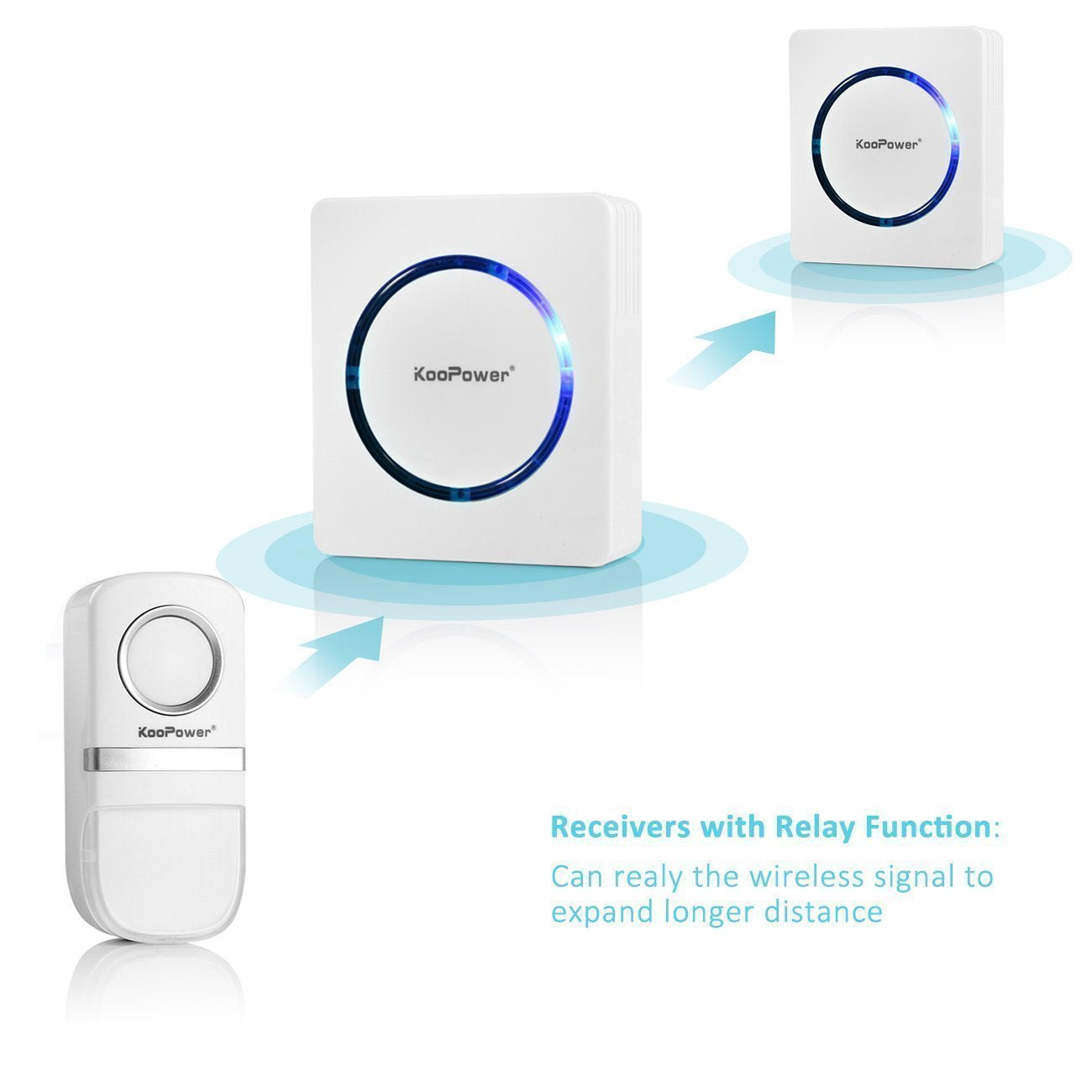 615Cr-7NMdL._SL1300 Wireless Doorbell Chime Kit - No Batteries Required